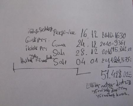 Soyguncu eylemlerini not tutmuş! - Resim: 3