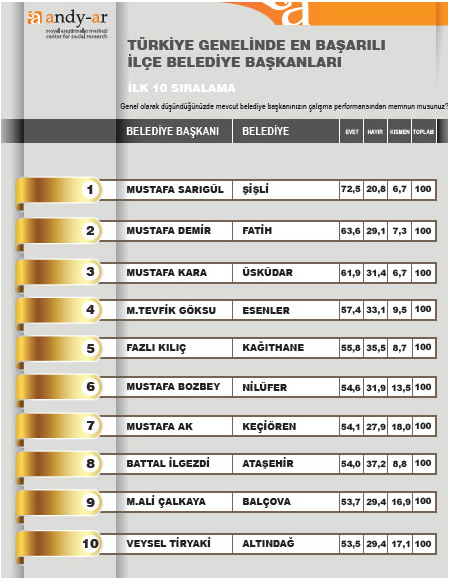 Halk başkanını seçti - Resim: 3