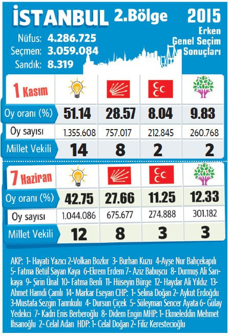 7 Haziran'dan 1 Kasım'a oranlar böyle değişti - Resim: 2
