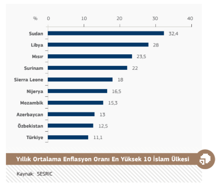 Müslümanlar 5 yıl daha kısa yaşıyor! Çarpıcı İslam dünyası raporu - Resim: 4