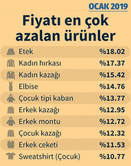 Enflasyon listesiyle ortaya çıktı! Ocak ayı ile Şubat ayı farkına bakın - Resim: 4