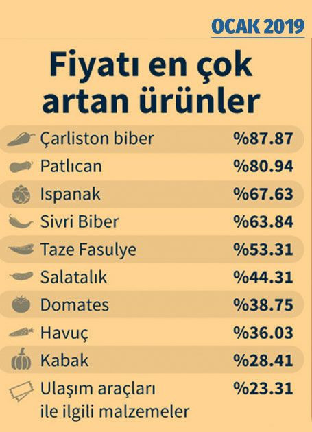 Enflasyon listesiyle ortaya çıktı! Ocak ayı ile Şubat ayı farkına bakın - Resim: 2