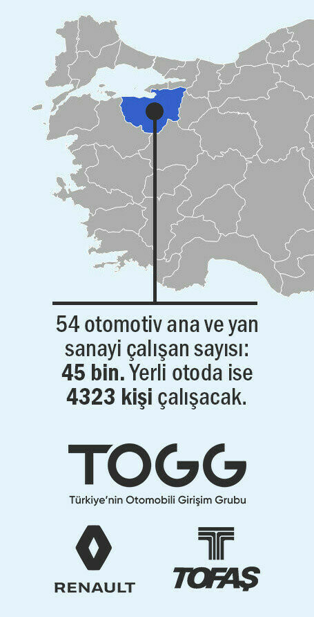 Yerli otomobil Bursa'ya yaradı! Bir günde fiyatlar yüzde 40 arttı - Resim: 3