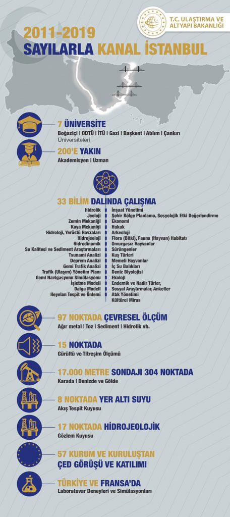 Kanal İstanbul için Fransa'da laboratuvar deneyleri ve simülasyonlar gerçekleştirildi - Resim: 0