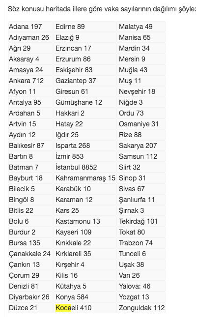 Borçka ilçe merkezi ve ilçeye bağlı köy gece yarısı karantinaya alındı - Resim: 2