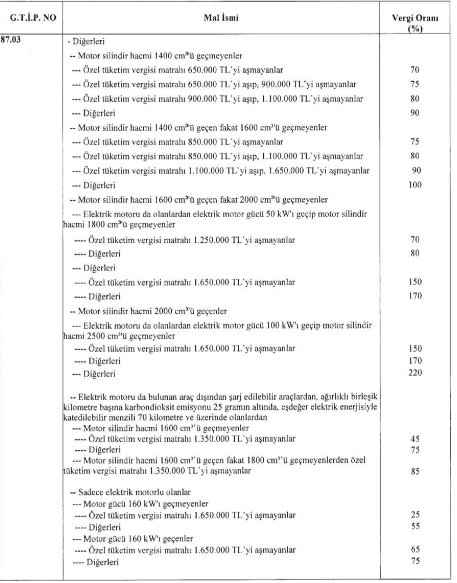 Yeni ÖTV oranları ile araçlara zam yağacak! Hazine açıklama yaptı kararın sebebi... - Resim: 0