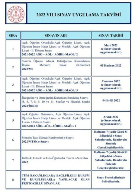 AÖL 3. dönem sınav tarihleri: MEB 2022 Açık Lise sınavları online mı, yüz yüze mi? - Resim: 0
