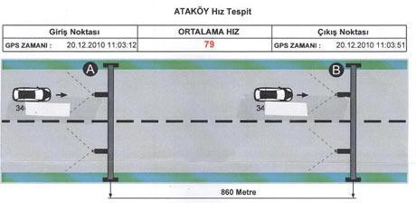 İstanbul'da EDS sistemi değişiyor - Resim: 2