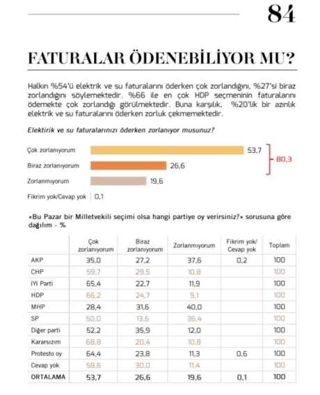 Metropoll anketinde seçmenin çoğu aynı fikirde! Yüzde 80 zorlanıyorum dedi - Resim: 0