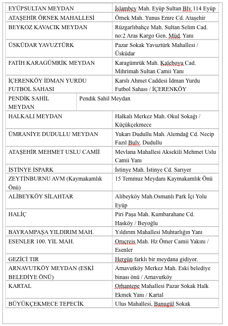 İstanbul'da tanzim bakliyat yok satıyor işte satış yerleri ve fiyatlar - Resim: 3