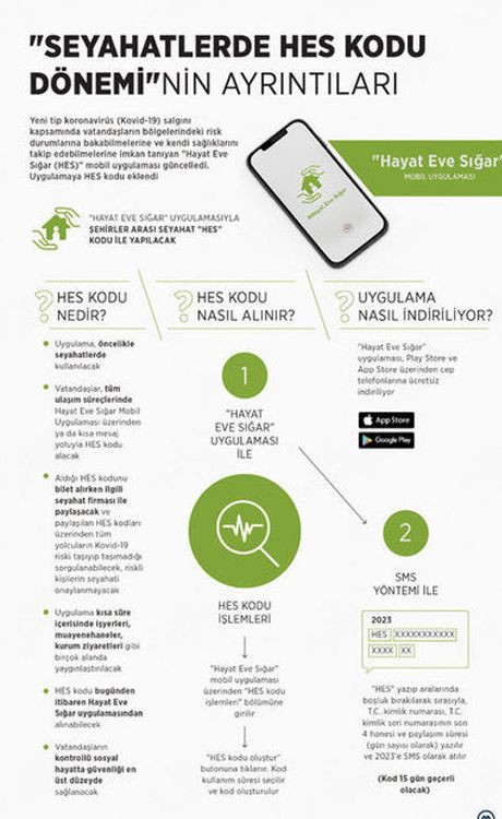 HES kodu nasıl alınır seyahat için HES kodu alma ekranı girişi - Resim: 3