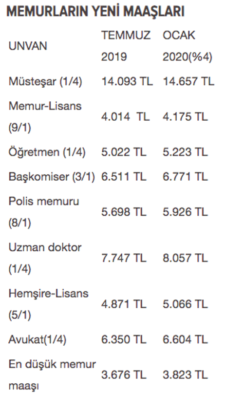 Başkomiser maaşları ne kadar oldu derecesine göre yeni maaşlar - Resim: 0
