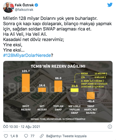 CHP'li Faik Öztrak'tan Merkez Bankası tepkisi: Ha Ali Veli, Ha Veli Ali - Resim: 0