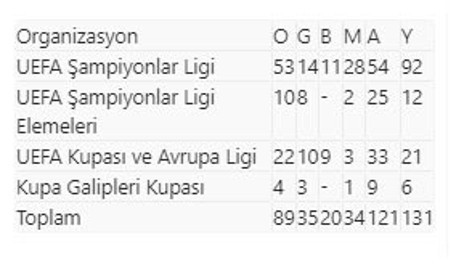 Galatasaray Fatih Terim yönetiminde Avrupa'da 90. kez sahaya çıkacak - Resim: 0