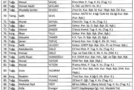 İşte ihraç edilen askerlerin listesi - Resim: 4