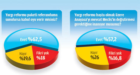 Bugün referandum olursa - Resim: 4