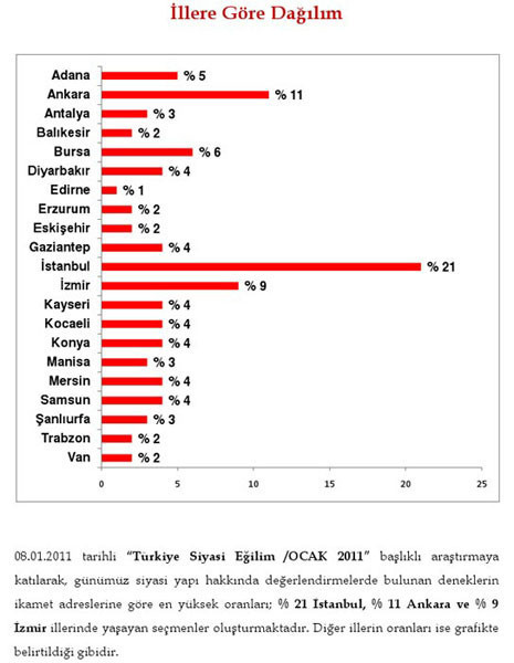 Seçimle ilgili en inandırıcı anket - Resim: 3