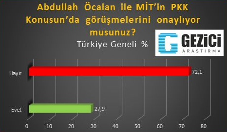 Gezici Araştırma Şirketi'nin son anketi - Resim: 4