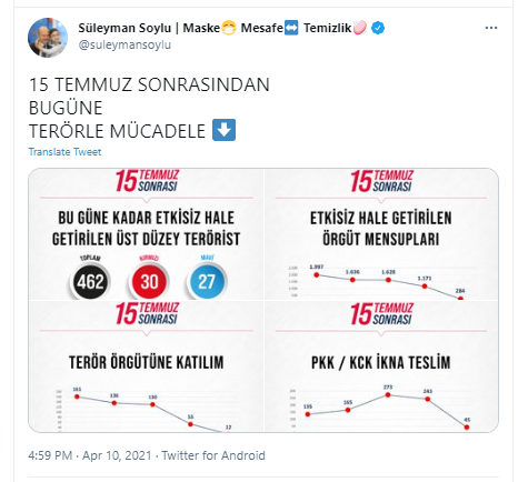 İçişleri Bakanı Süleyman Soylu açıkladı: Sözde üst düzey 462 terörist öldürüldü - Resim: 1