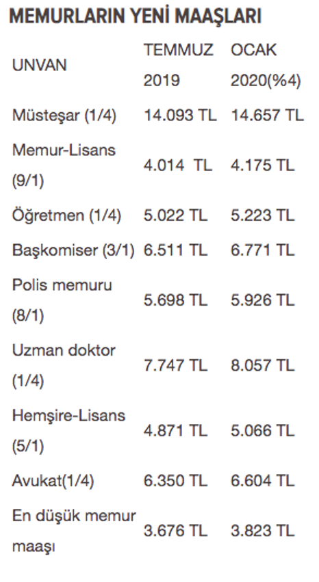 Öğretmen maaşı 2019 kaç para oldu yeni zam ne kadar oldu? - Resim: 0