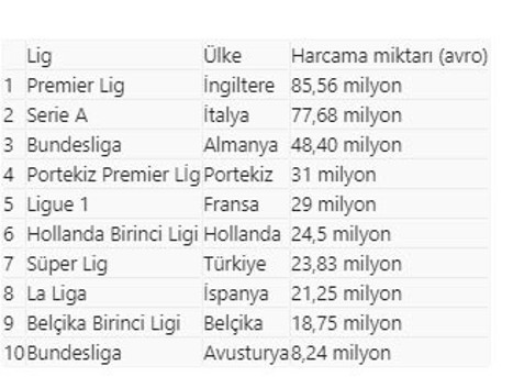 Koronavirüs salgını futbolda ara transferi de vurdu - Resim: 2