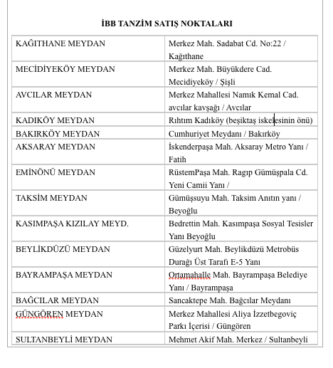 İstanbul'da tanzim bakliyat yok satıyor işte satış yerleri ve fiyatlar - Resim: 2