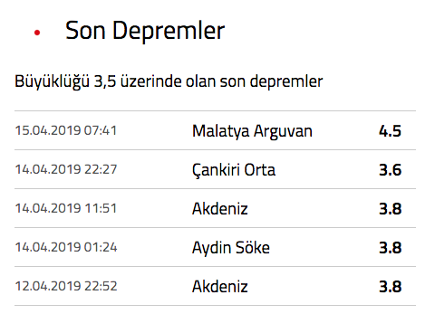 Malatya'da 4,5 büyüklüğünde deprem - Resim: 0