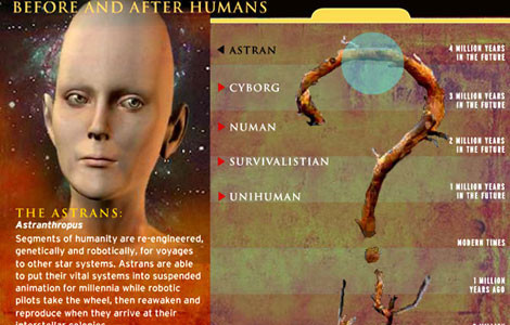 5 milyon yıl sonraki insan! - Resim: 1