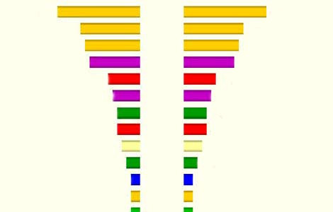 En çok güvenilen ünlüler! - Resim: 1