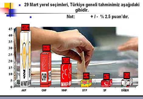 34 ilde son seçim tahminleri - Resim: 1