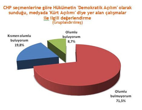 Kürt açılımına en karşı 3 il - Resim: 4