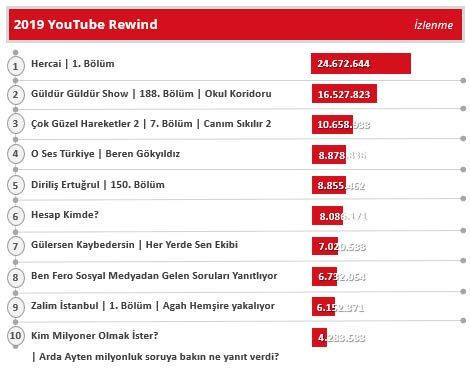 2019’un en popüler TV kanalları ve dizileri belli oldu - Resim: 4