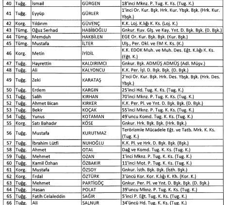 İşte ihraç edilen askerlerin listesi - Resim: 3