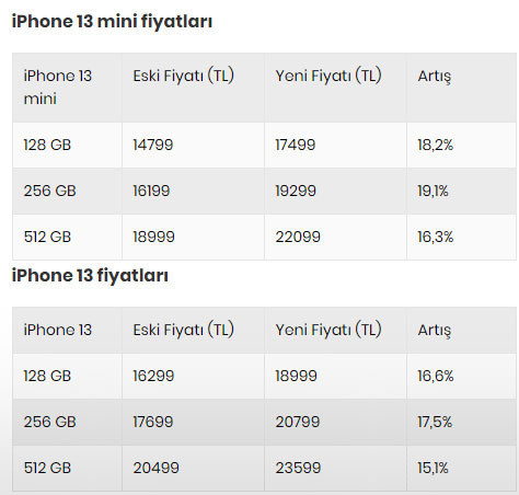 Yeni model tanıtan Apple, Türkiye'deki iPhone fiyatlarına zam yaptı! - Resim: 0