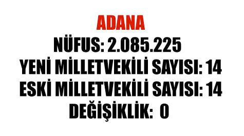 Hangi il kaç vekil çıkaracak? - Resim: 1