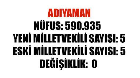 Hangi il kaç vekil çıkaracak? - Resim: 2