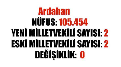 Hangi il kaç vekil çıkaracak? - Resim: 3