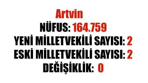 Hangi il kaç vekil çıkaracak? - Resim: 4