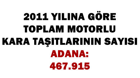 Tıkla, memleketindeki araç sayısını öğren - Resim: 1