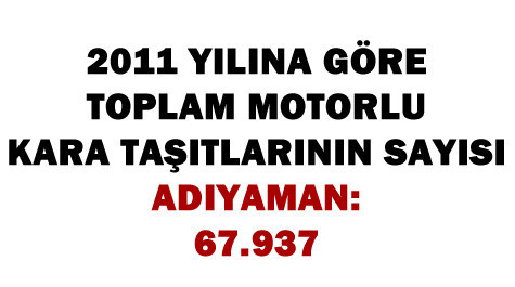 Tıkla, memleketindeki araç sayısını öğren - Resim: 2