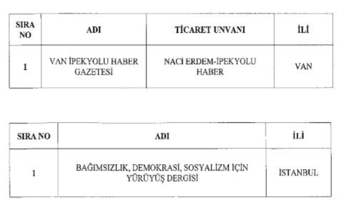 Kapatılan kurum ve kuruluşların tam listesi - Resim: 2