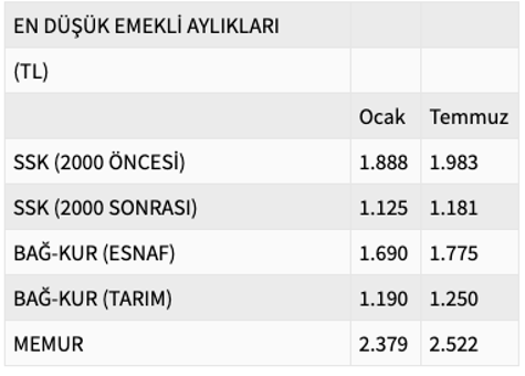 Şube müdürü maaşları ne kadar oldu yeni temmuz zamlı maaşlar - Resim: 0