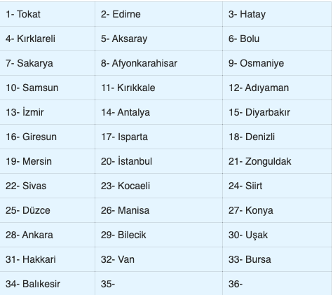 15 Ekim evde bakım parası yatan iller hangisi yeni - Resim: 0