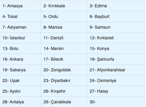 15 Kasım evde bakım parası yatan yeni iller tam liste - Resim: 0