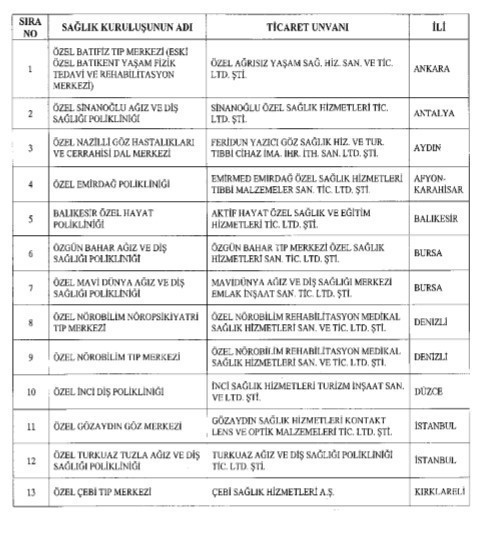 Bursu kesilen öğrencilerin tam listesi - Resim: 3