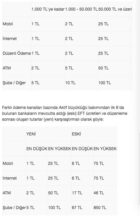 Banka EFT ve komisyon ücretlerine makul ayar! İşte yeni fiyatlar - Resim: 0