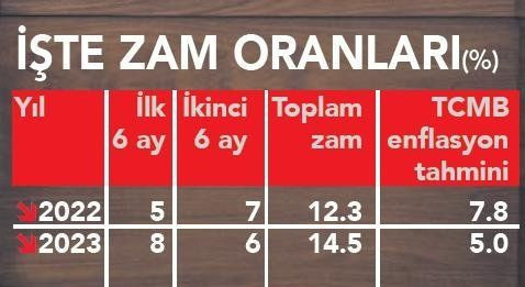 2022 - 2023 memur ve emekli zamlı maaşlar! Öğretmen, imam, mühendis, polis... - Resim: 4