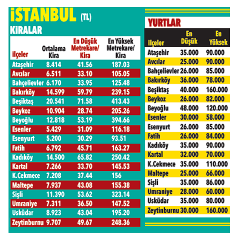 Öğrencilerin 'barınma' sınavı! Özel yurt ücretleri uçmuş şehir şehir fiyat İstanbul, Ankara, İzmir... - Resim: 1