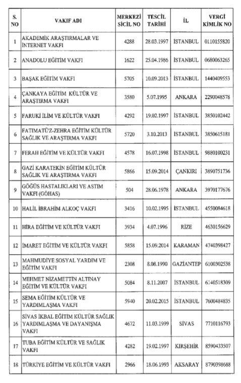 Kapatılan kurum ve kuruluşların tam listesi - Resim: 4