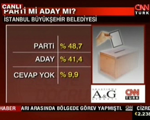 İstanbul için son anket - Resim: 2